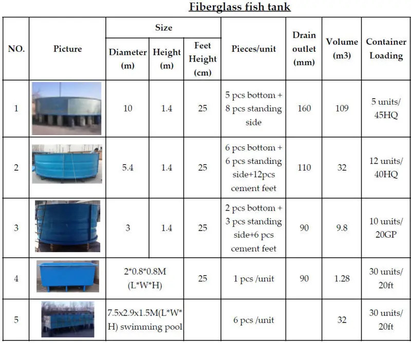 Aquarium Aquaponics Fiberglass Fish Tank For Sale - Buy Fish Tank For 