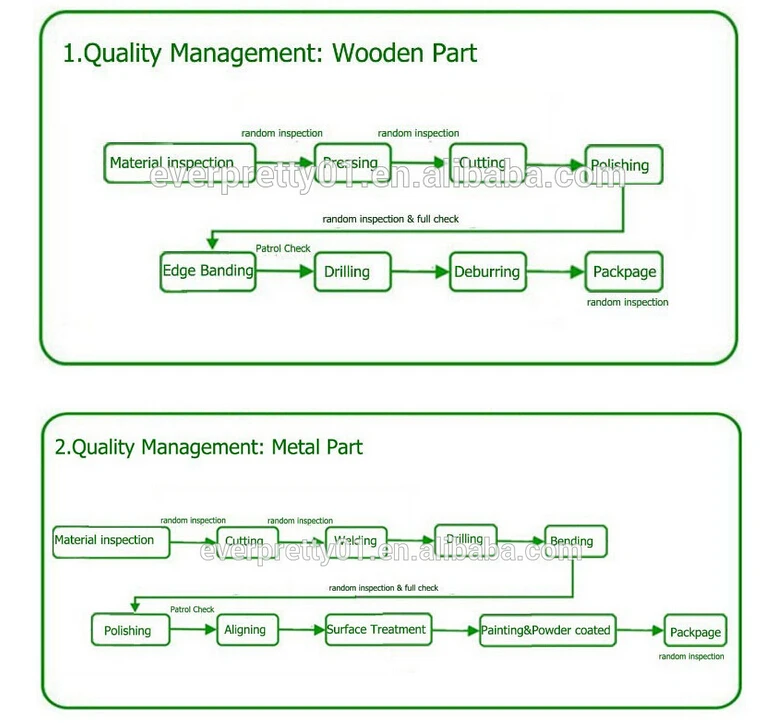 production flow world.jpg