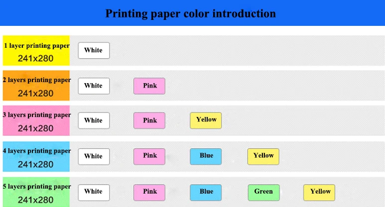 Bank use colour 1-6 ply carbonless continuous computer paper sheet 