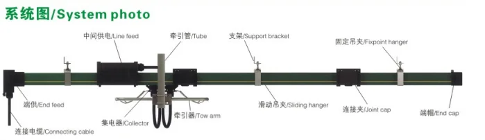 March busbar for overhead crane spare parts for sale