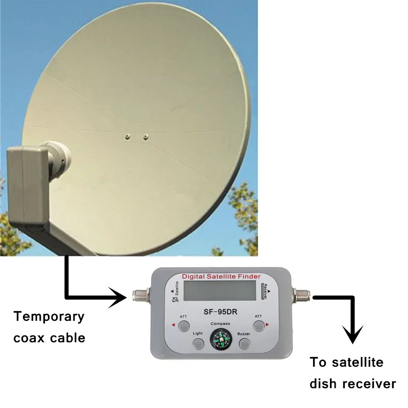 ouying1418 Digital Satellite Signal Finder Meter Compass FTA TV Signal Receiver & Finder 