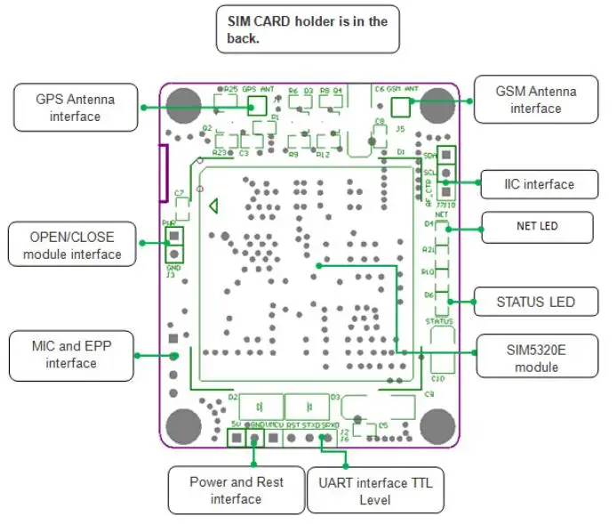 SIM5320E 3G Module GSM GPRS GPS Modules for 51 STM32 AVR MCU