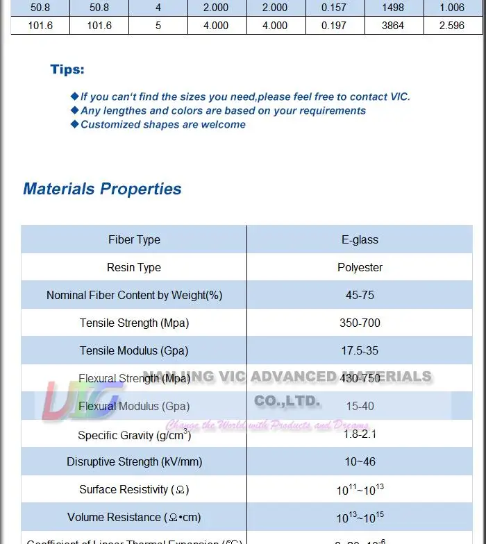 FRP Tube_07x00
