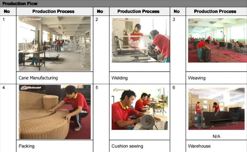 NC11405 Leisure Ways Patio Furniture