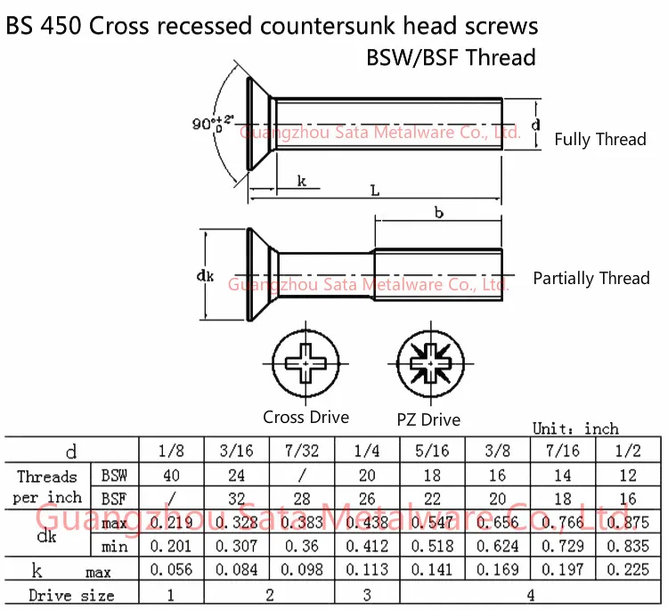 Bs 450 Cross Recessed Countersunk Head Machine Screws With Bsw Bsf