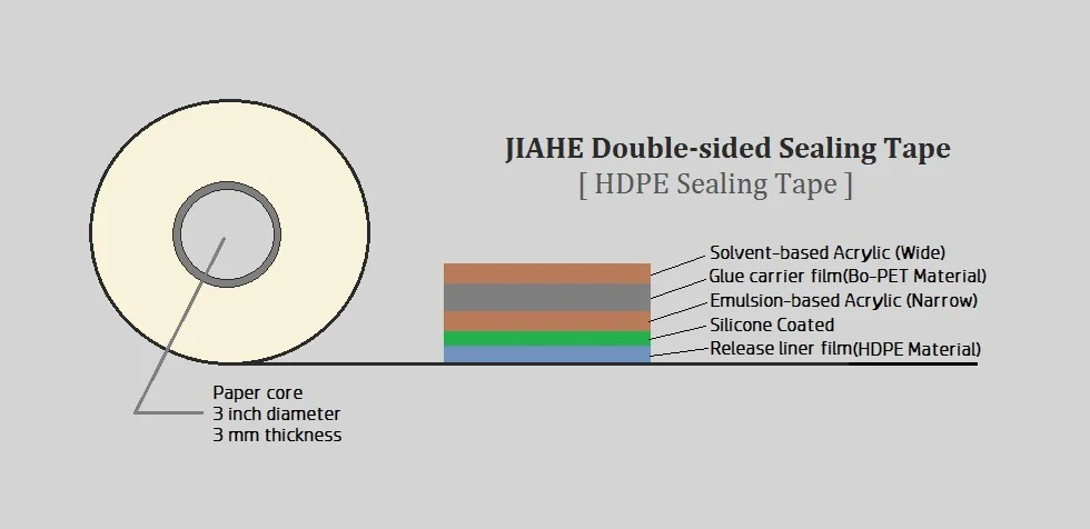 HDPE TAPE STRUCTURE.jpg