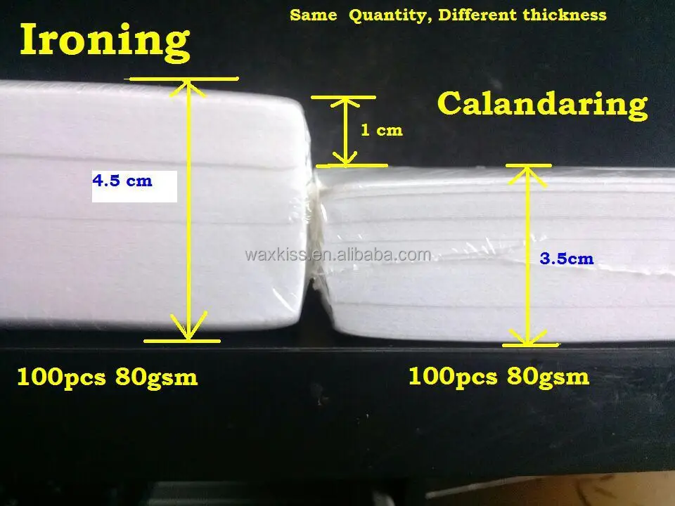 Ironing, calandaring