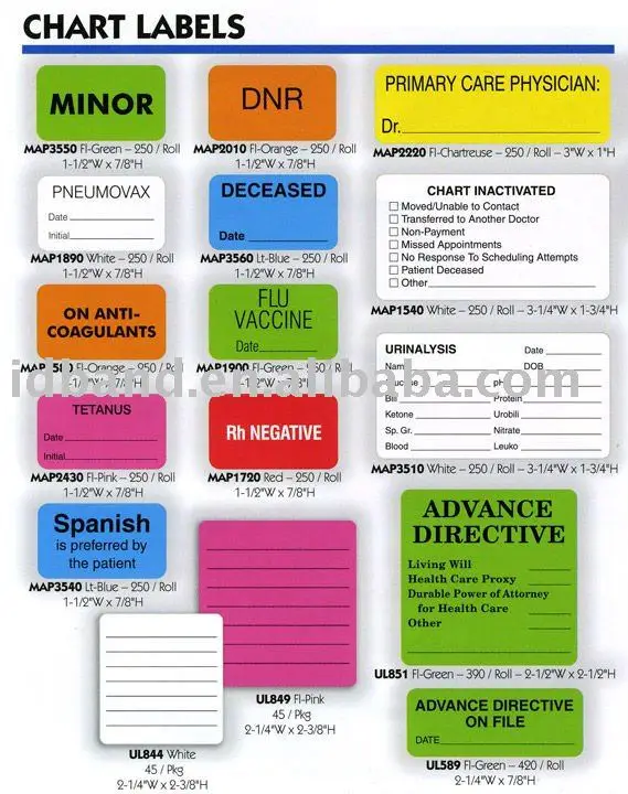 Year Labels For Medical Charts
