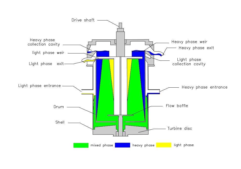 99.9% Solvent Extraction Copper - Buy Solvent Extraction Copper,Copper ...