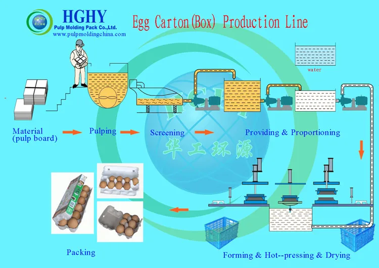 egg box Pr