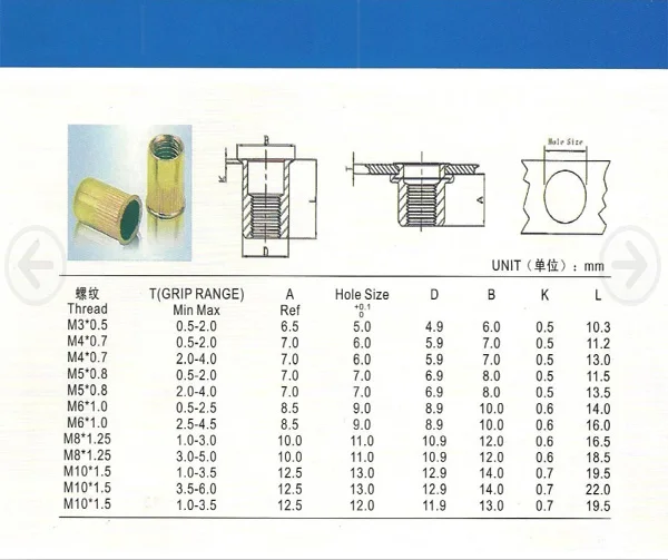 size of rivet nut.jpg