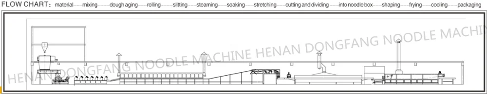 Henan Dongfang Noodle Machine Group Co., Ltd.
