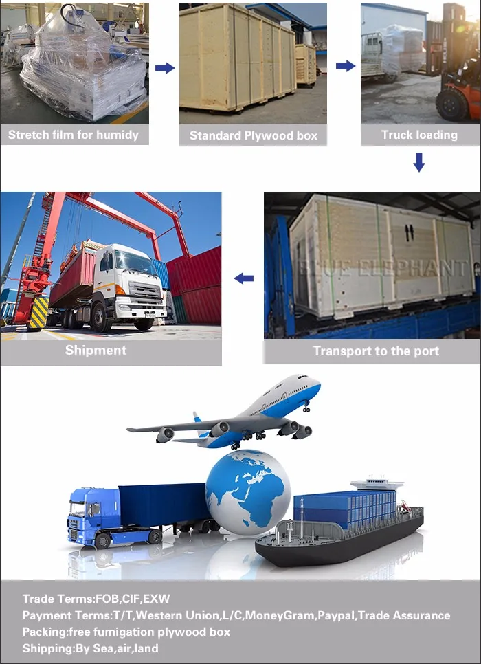 cnc package flowchart.jpg