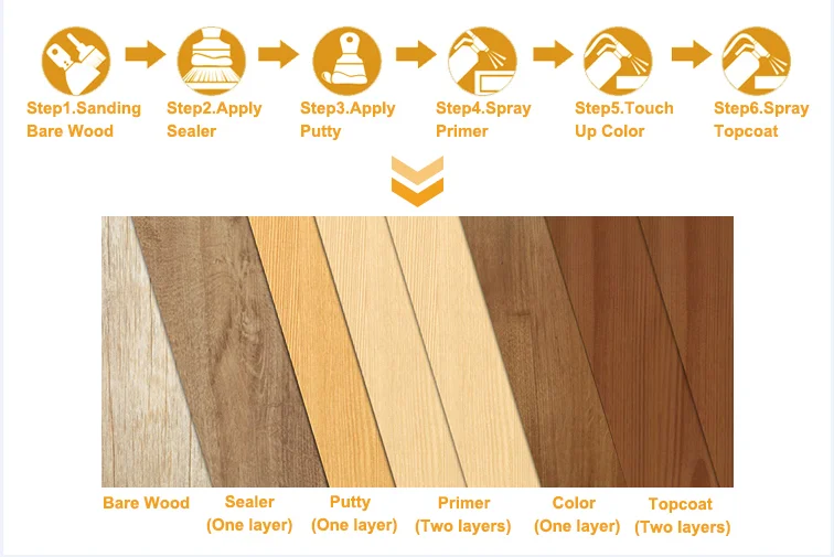 Maydos Waterbased Acrylic Environmentfriendly Wood Coating Varnish