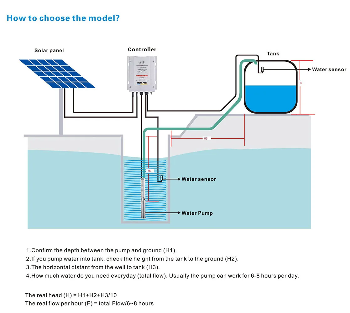 Factory Solar Water Pump Price Of 1hp - Buy Solar Water Pump Factory ...