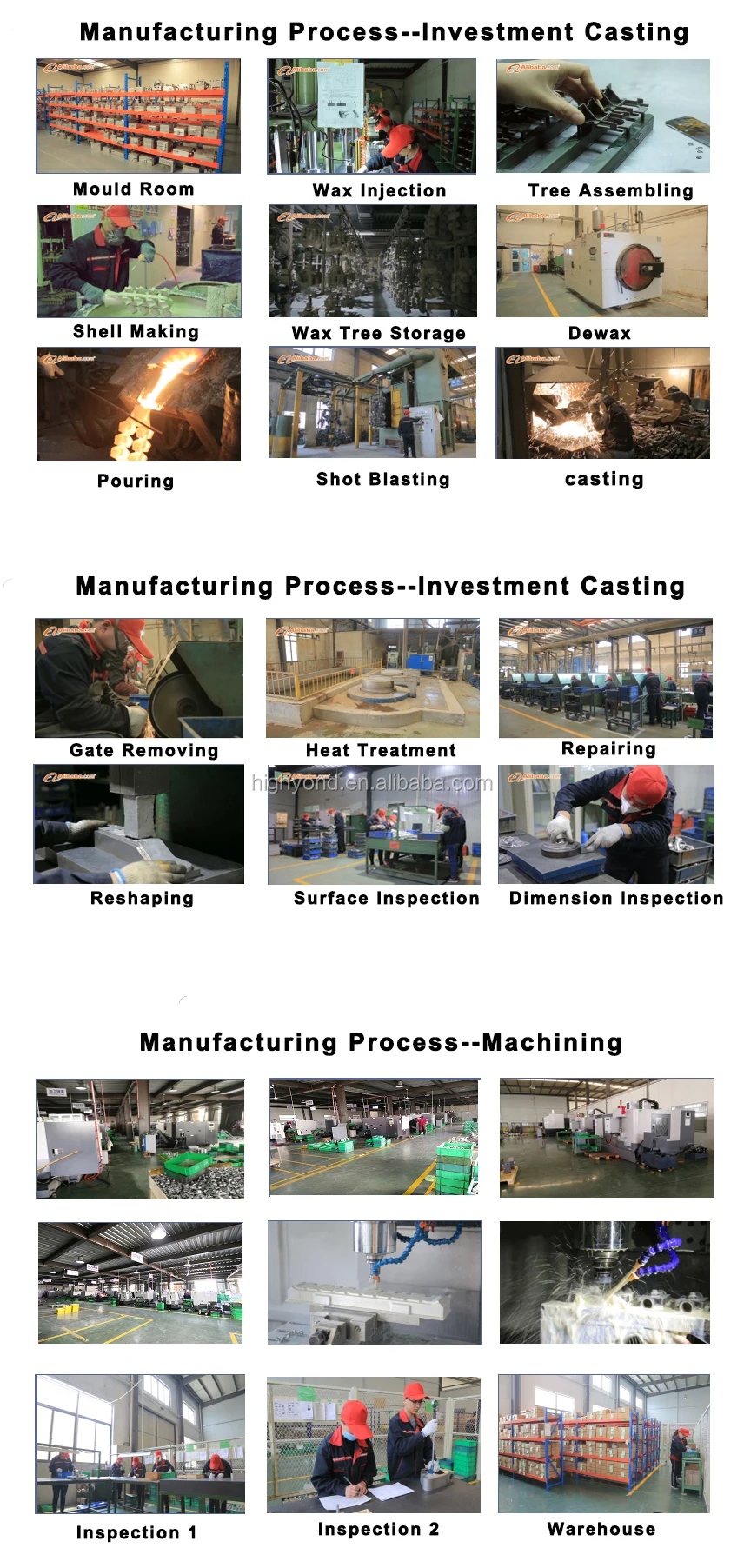 manufacturing process
