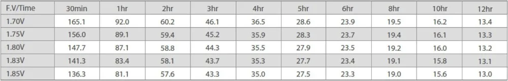 UPS مختومة بطارية الرصاص الحمضية الأمامية بطارية 12V 150AH AGM 6-FMX 0