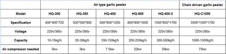 Peeler specification.png