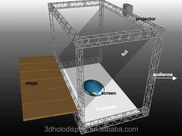 Holograma de la proyección de la imagen de Musion 3D, transmitencia de la  hoja el 97% del proyector del holograma 3D