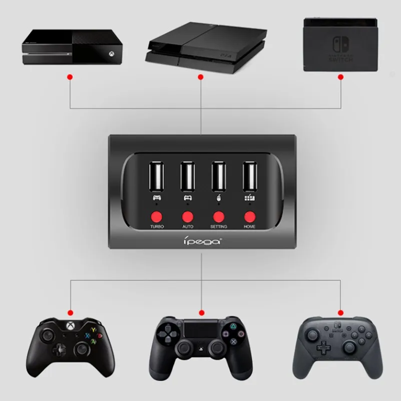 Nintendo Switch Ps4 Xboxoneゲームコントローラーおよびコンソールアダプター用のipega Pg 9133マウスキーボードコンバーター Buy マウスキーボード変換スイッチコンソール マウスキーボード変換 Ps4 ためのコントローラとコンソール マウスキーボードコンバータ