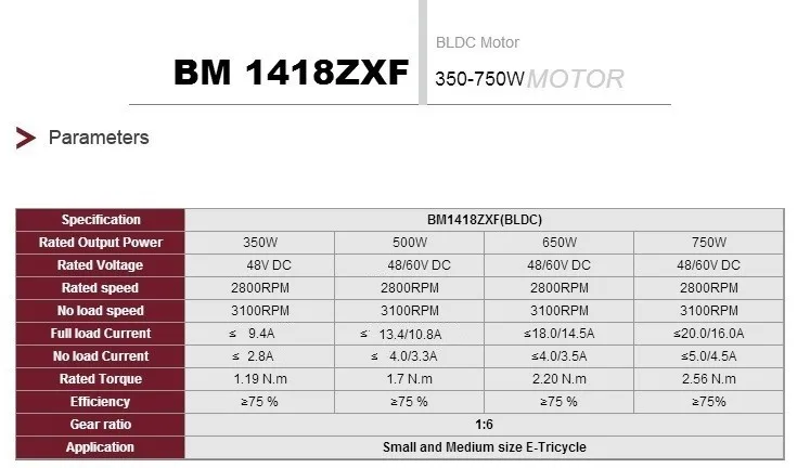 BM1418ZXF 