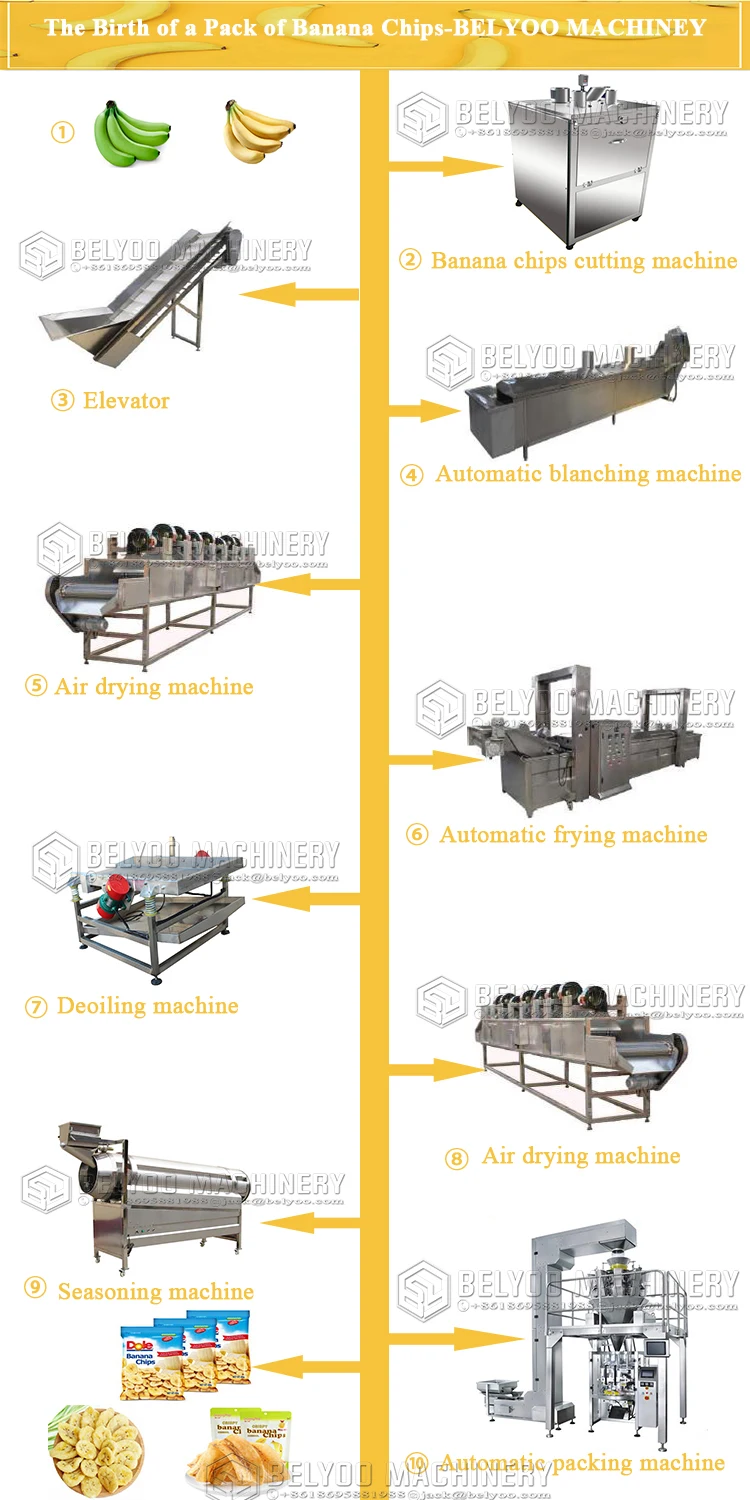 Amazing Banana Cutting and Processing Machines Fried banana chips Production Line