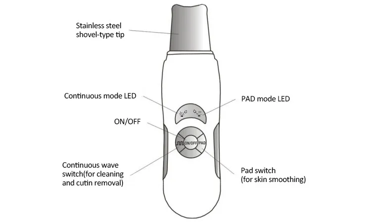 Facial Aging Anti Deep Cleansing Ultrasonic Skin Scrubber Machine