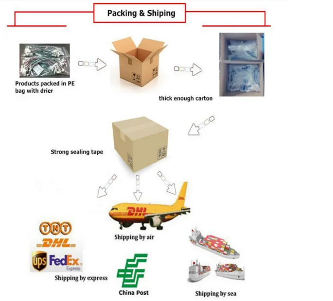 0.5 Pitch FFc cable used to dvd player,24 pin,200mm