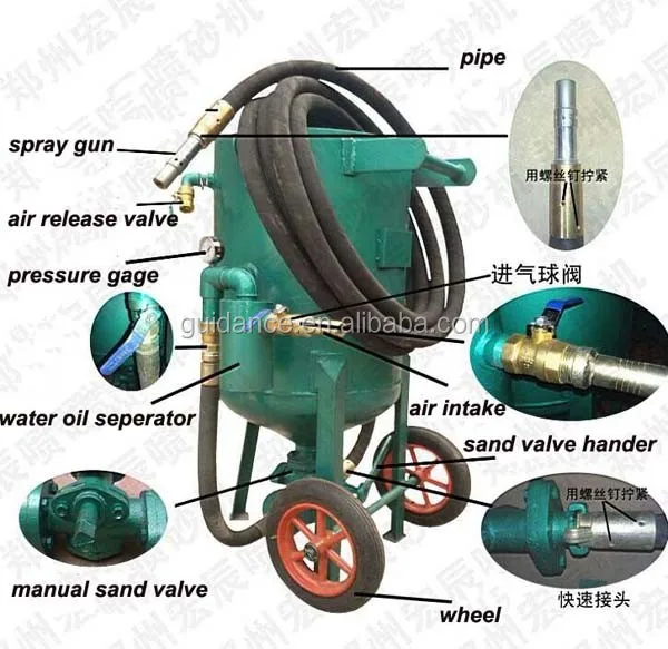 Blasting pot equipment .jpg