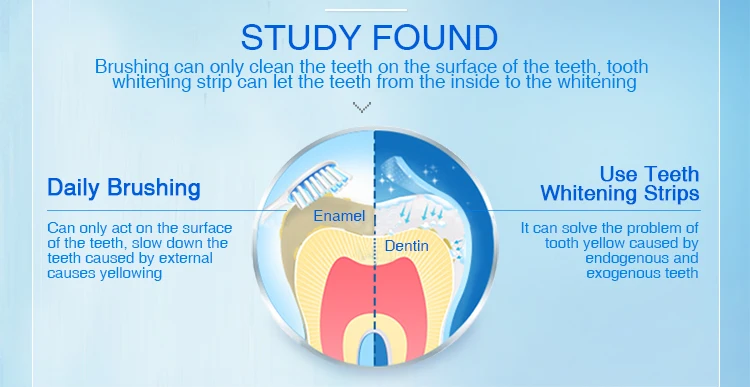 Home Use Teeth Care White Strips Tooth Oral Hygiene ...