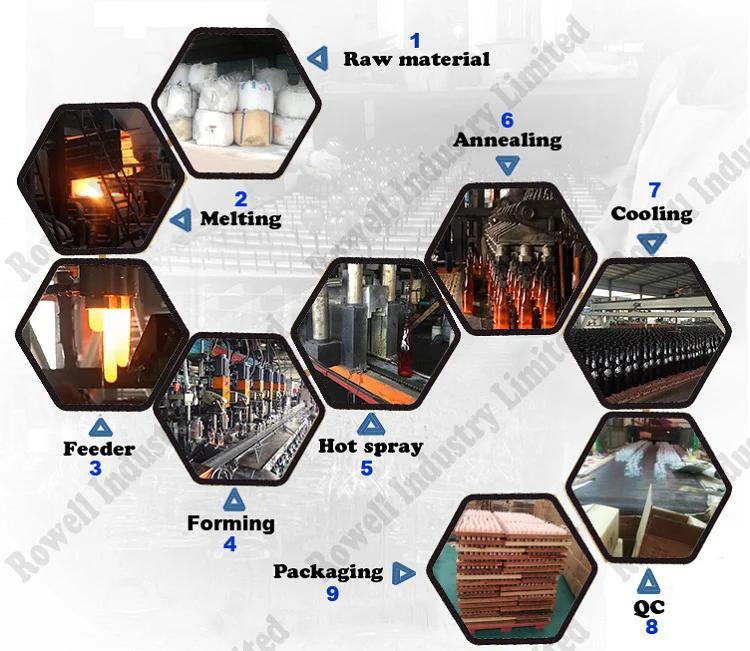 Production Processes.jpg