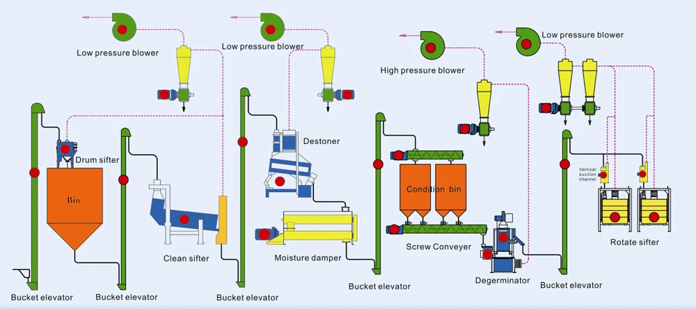 maize mill business plan kenya