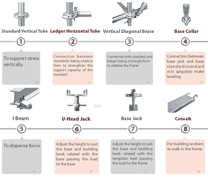 ringlock scaffold from Asian