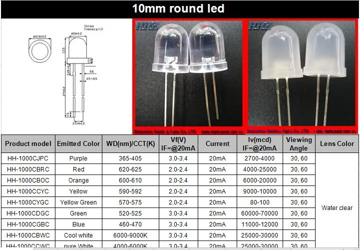 вес однокамерного стеклопакета 1 м2. коэффициент теплопроводности поликарбоната 20 мм. светодиод белый 5мм характеристики. 24 мм и 50 мм камера. вес монолитного поликарбоната 4 мм.