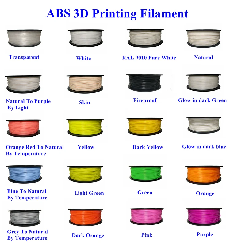 2.2 lbs - Dimensional Accuracy +//- 0.03mm 1kg Spool 1.75mm Trans Natural PLA 3D Printer Filament