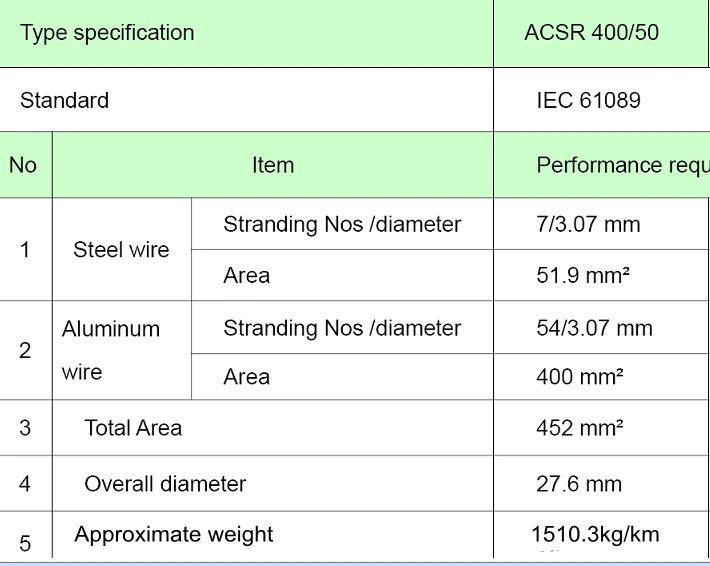 Iec610標準オーバーヘッドラインアルミニウム導体スチールコアacsr400 50 Mm2 Buy Acsr400 50 Acsr400 50 Acsr400 50 Product On Alibaba Com
