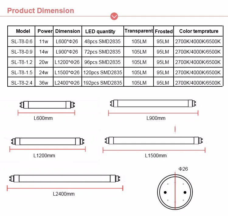 T8 Led Tube,20w 1200mm 4ft Led Tube Lighting T8,11w 14w 18w 24w 36w ...