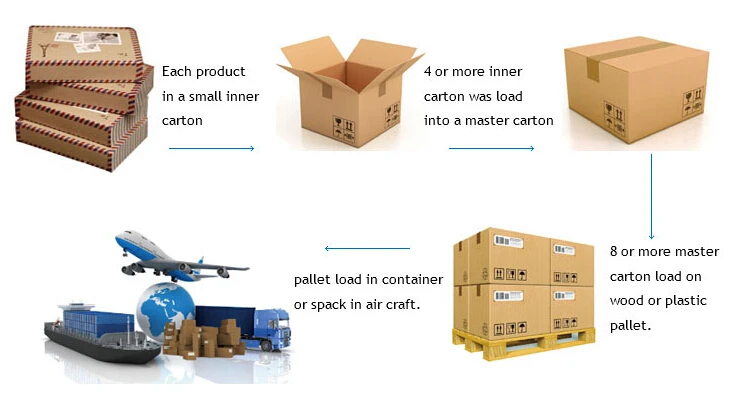 High Quality Custom Auto Vehicle Led Headlight Wire Harness Assembly