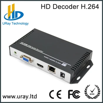 Intel h 264 mvc decoder что это