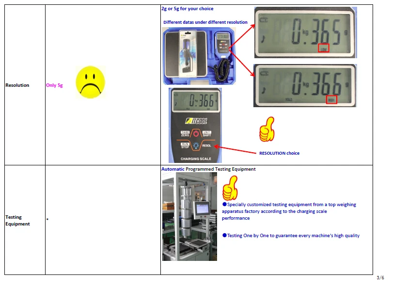 cargando scale3.jpg