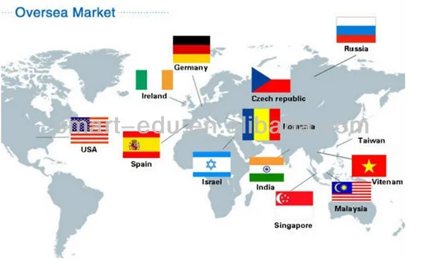 oversea market