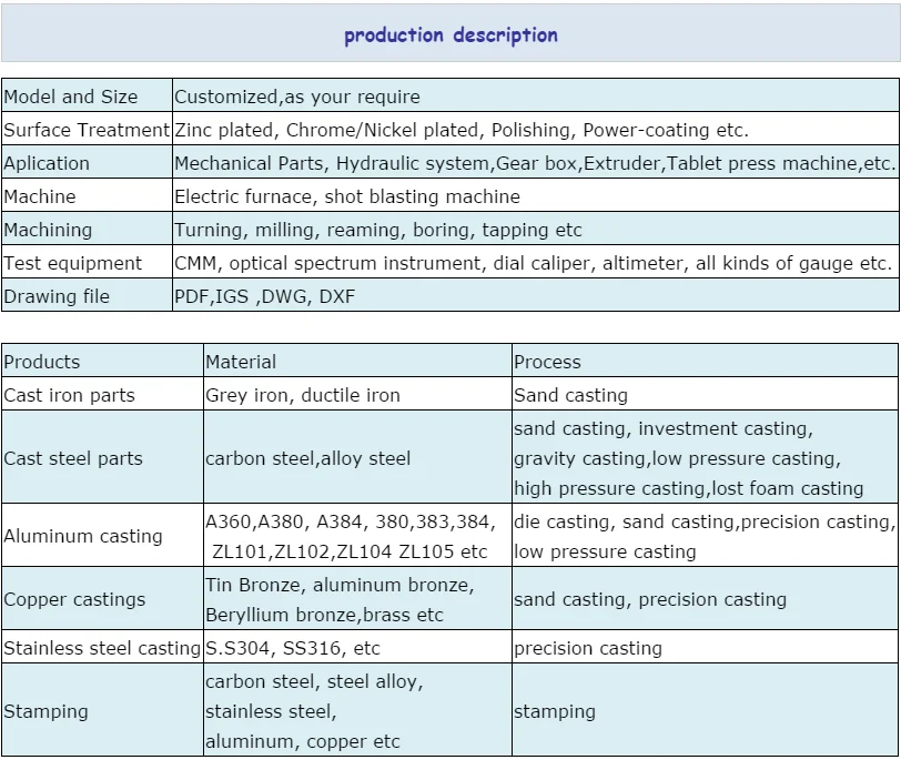 All Kinds of Steel Casting Agricultural Machinery Parts Customized Casting Services