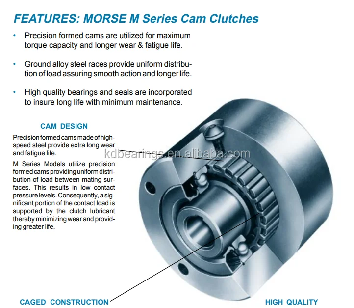 Cam Clutch Bearing Mg500 3/4'' Morse Mg500 1 Mg600 Mg800 Mg 750 2 3/4" Buy Morse Cam Clutch,Mg