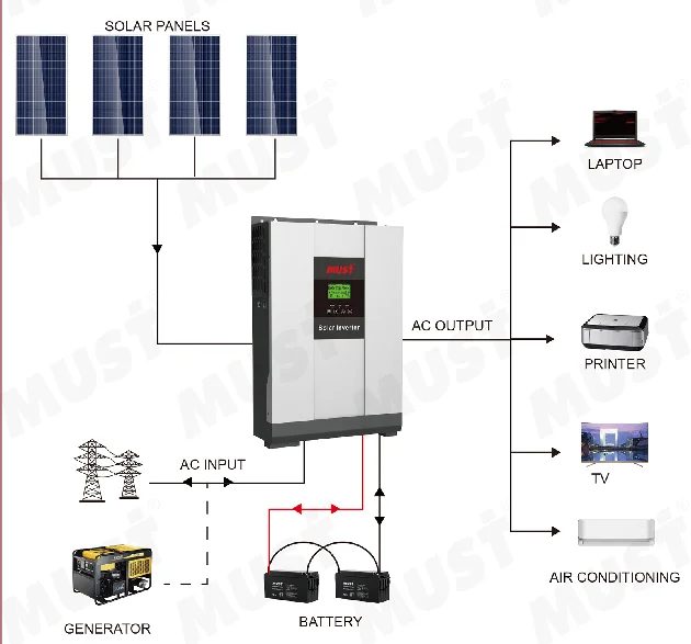 Must 5.5kw 48v With Mppt Charger High Frequency On Off Grid Tie Hybrid ...