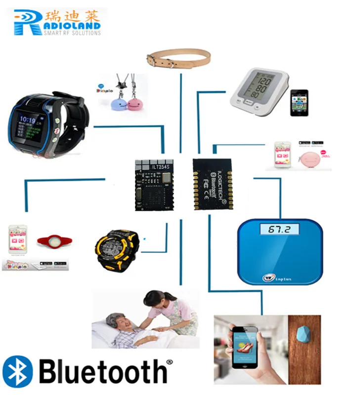 Modulo RF Wireless 2.4G CC2500 Modulo RF CC2500 Modulo ...