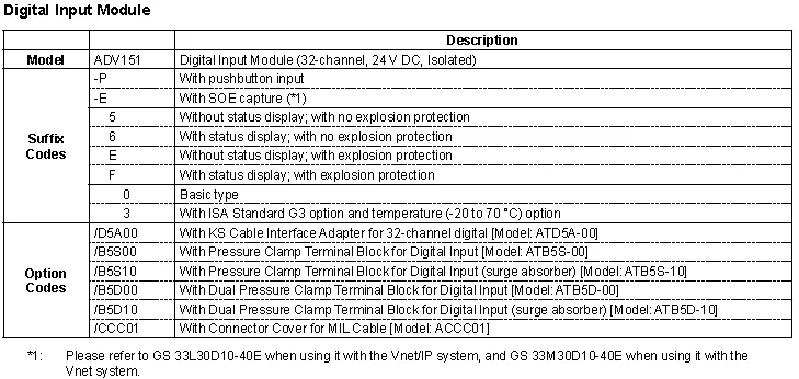 Yokogawa Digital Input Module ADV151-P60 /D5A00 /B5S00 /B5S10 /B5D00 /B5D10 /CCC01