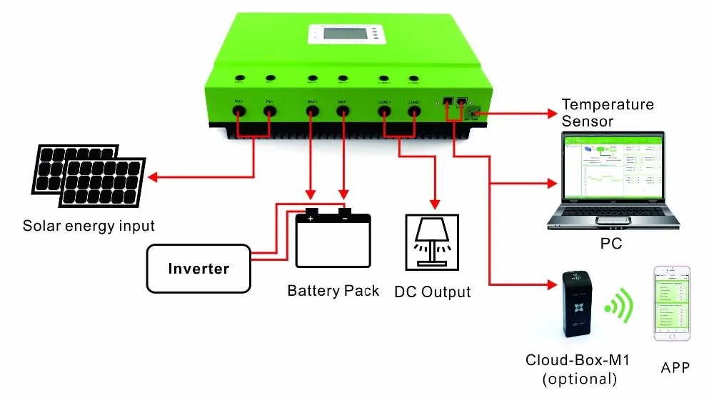 Manual Pwm Mppt Solar Charge Controller With Lcd Solar Street Light 48v