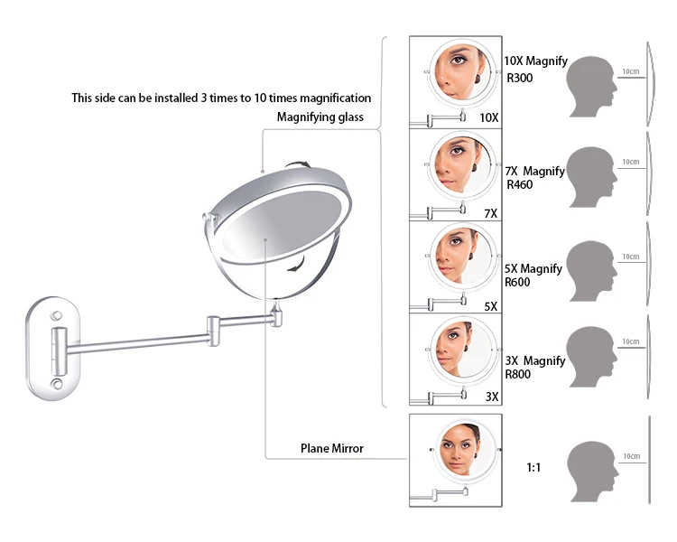 27 PCS LED Light Round Shape Mountable Illuminated Mirrors With 10 Times Magnification
