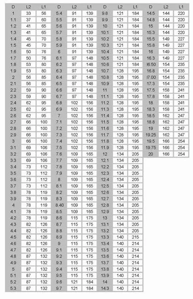 DIN340 twist drill size.jpg