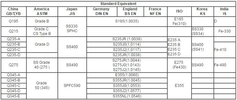 Сталь марки с355к. Сталь q235b российский аналог. Сталь s355j2g3 российский аналог. Сталь s235 российский аналог. Q355b российский аналог.